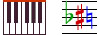 Tuition for Musicians